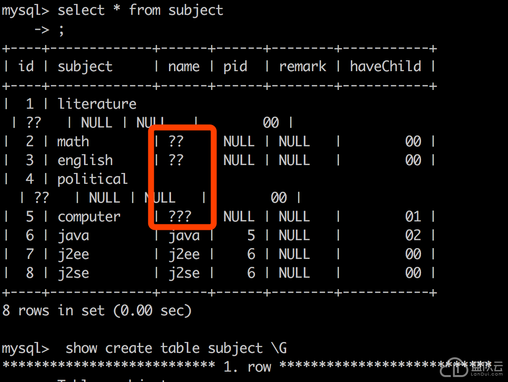 Linux 中文为何显示问号？  第1张