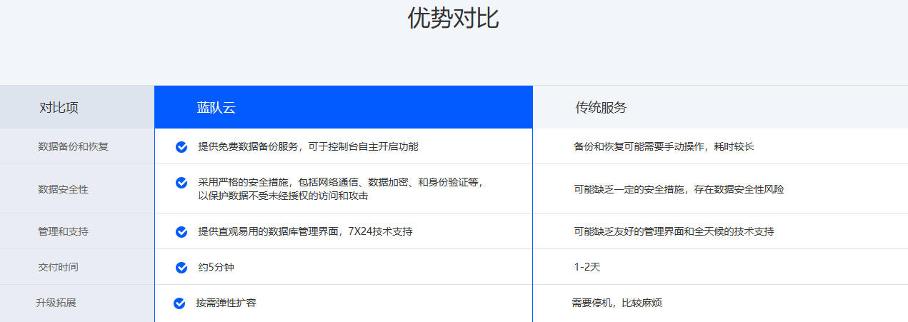 优势对比.PNG